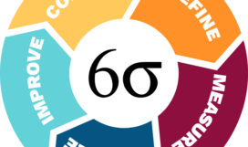 Six Sigma Certification Six Sigma Certification